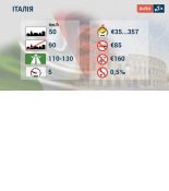 Q965 Безпечне обмеження швидкості за енкодером