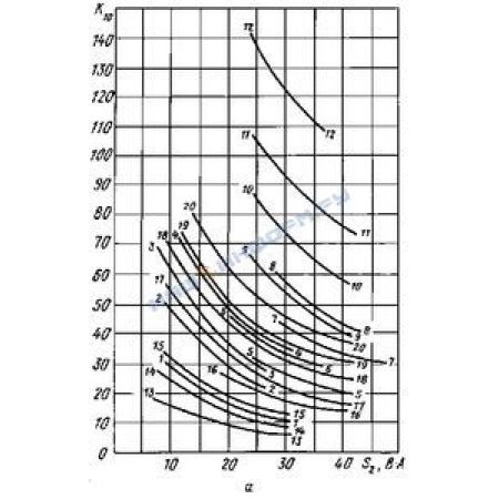 TAC032400X05+TRP+test report Трансформатор струму 32х10 400/5А, (0,5=10VA), троп.