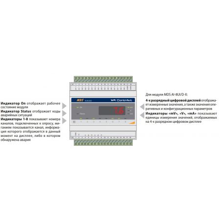 3AUA0000070805 JMU-01 W LATEST SW Модуль