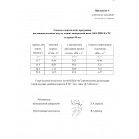 148 for M2AA250_IE2 Обычный протокол испытаний