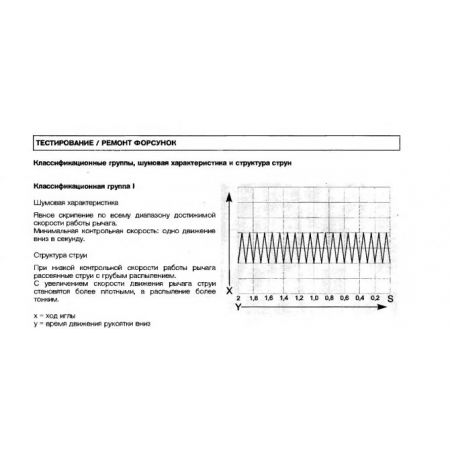 145 for M3JM80 Отчет о Типовом тестировании каталожного двигателя, 400V 50Hz.