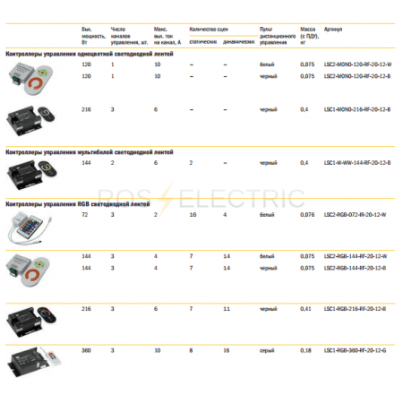 (LSC2-RGB-072-IR-20-12-W) Контроллер с ПДУ ИК RGB 3 канала 12В, 2А, 72Вт IEK-eco