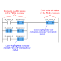 S-CHKCOOLINGP Дросель CONNECT. FOR COILS END
