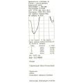 ZFG.00001 Карта SD 2 GB