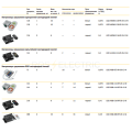 (LSC2-MONO-120-RF-20-12-B) Контроллер с ПДУ радио (черный) MONO 1 канал 12В, 10А, 120Вт IEK-eco