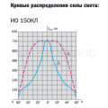 (LPI04-1-0150-K02) Прожектор ИО150КЛ галогенный  черный IP54  IEK